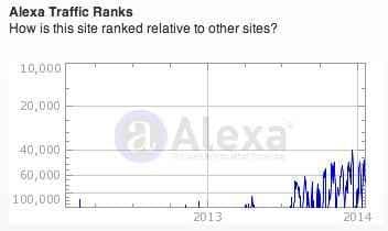 Alexa traffic Ranking analysis Frequently Asked Questions