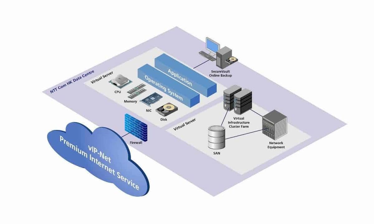 A Basic Overview Of Virtual Servers Hosting