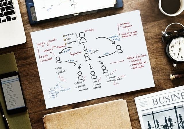 Content is King, Context is the King Maker