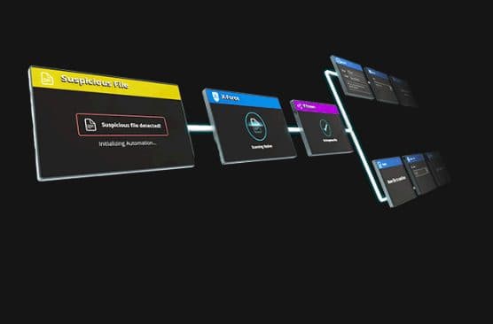 Understanding What Security Automation System Really Stands For?