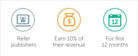 Refer and earn by infolinks