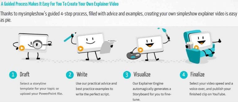 How to create simple explainer video in minutes using mysimpleshow?