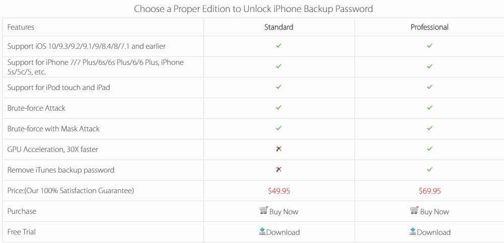 pricing-for-tenorshare-iphone-backup-password-unlocker