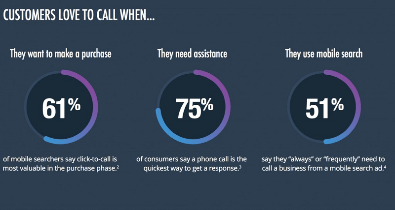 What is Pay Per Call?- An Insightful Guide 2