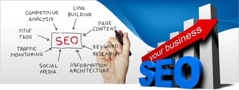 Quick Tips To Implement Seo For Small Businesses