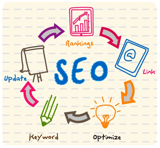 How Important is it to Hire SEO services as a Package?