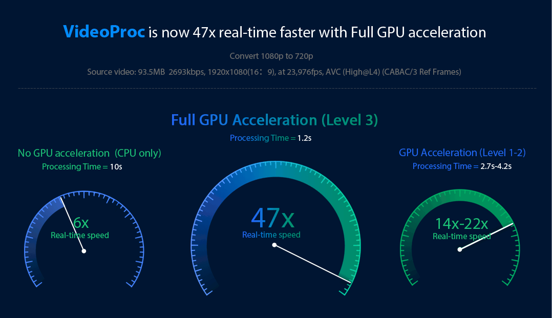 videoproc-hardware-acceleration.png