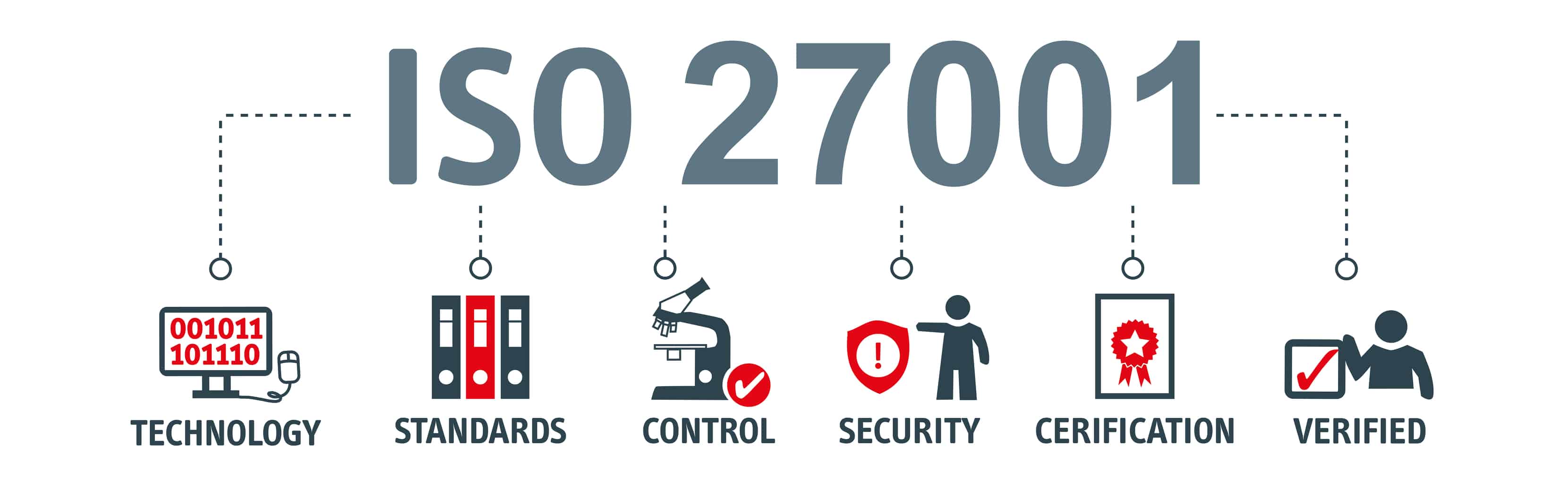 What Is ISO 27001 Consultancy And Its Importance TechGeekers