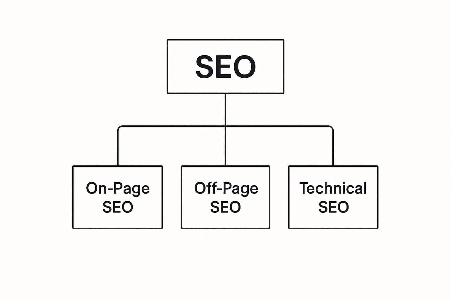 Infographic about seo for small business owners